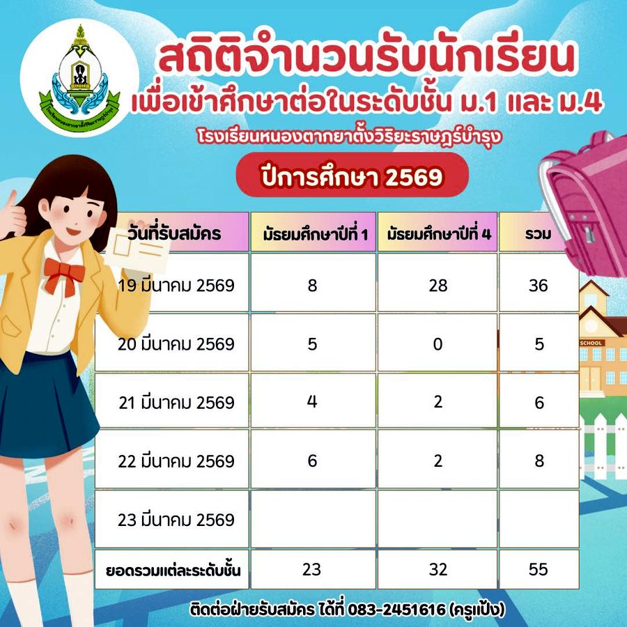 สถิติจำนวนการรับนักเรียนประจำปีการศึกษา 2569
